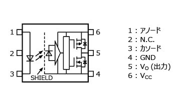 薄型・高温動作対応で基板裏面や高さ制限のある場所でも使えるIGBT/MOSFETゲート駆動用フォトカプラー : TLP5771H、TLP5772H、TLP5774H